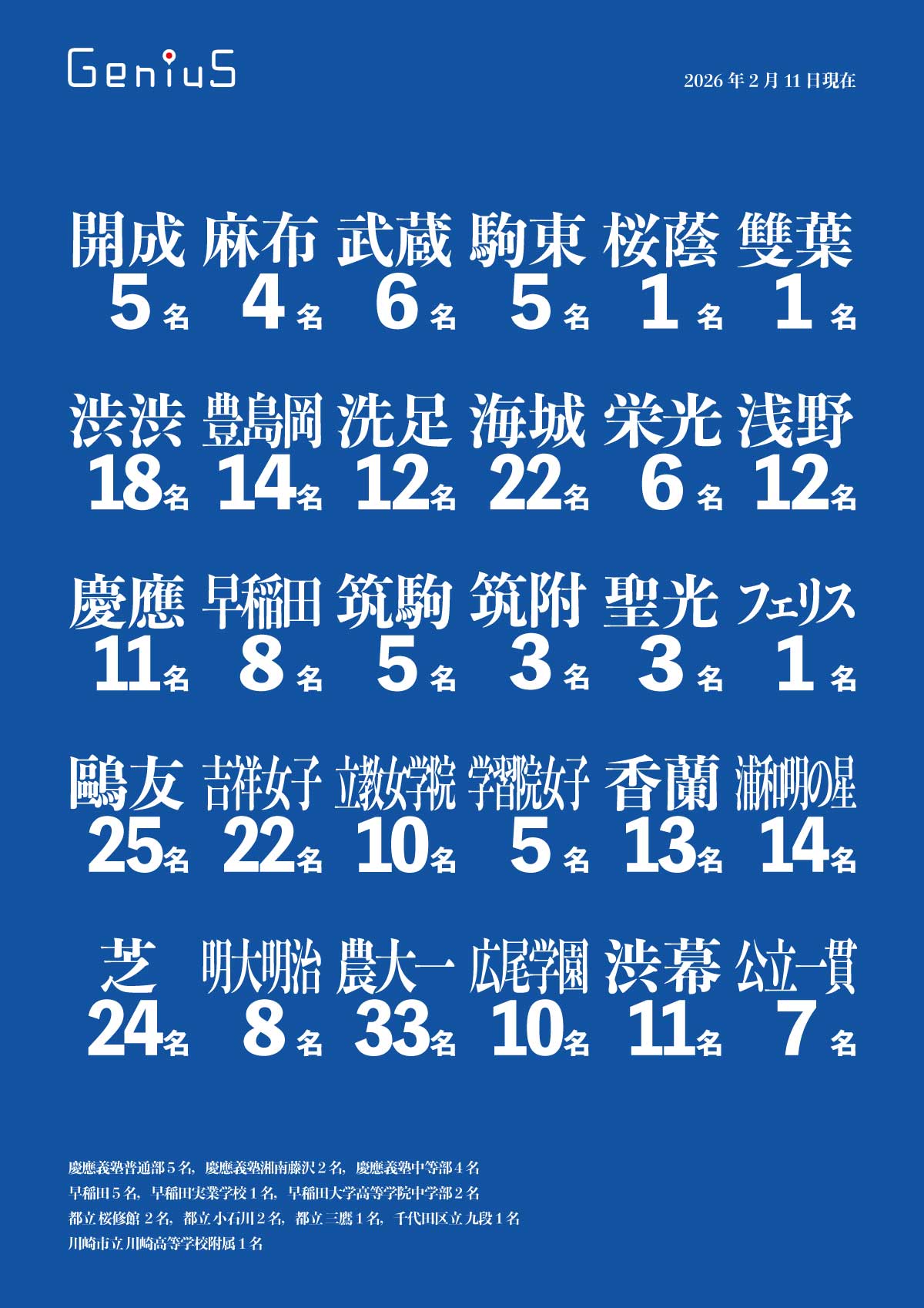 ジーニアス 合格実績2026